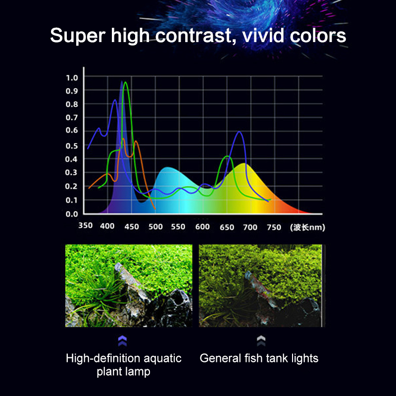 Aquarium Light Full Spectrum L - Xl Aquarium Fish review and price